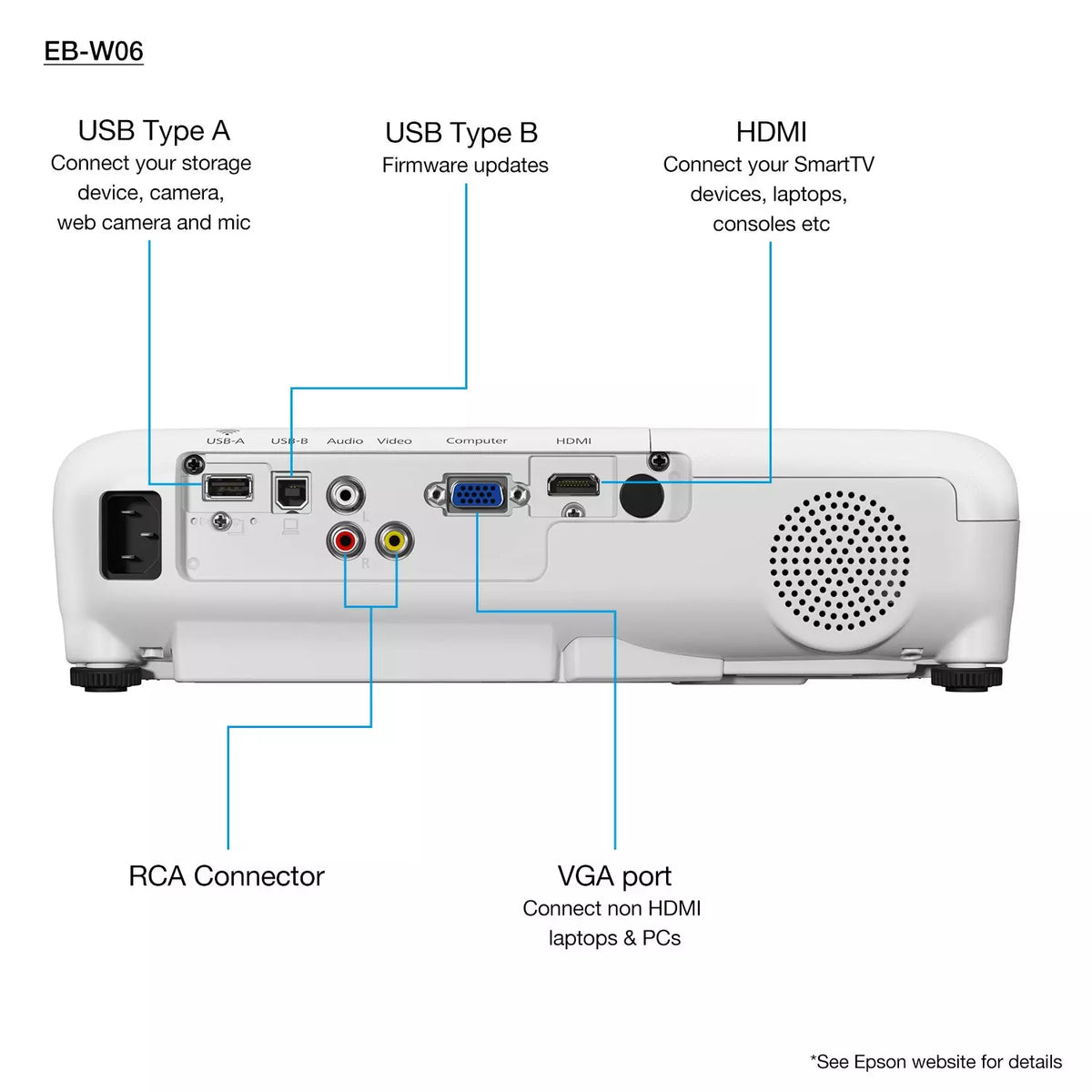 EPSON EB-W06 PROJECTOR EPSON EB-W06 PROJECTOR